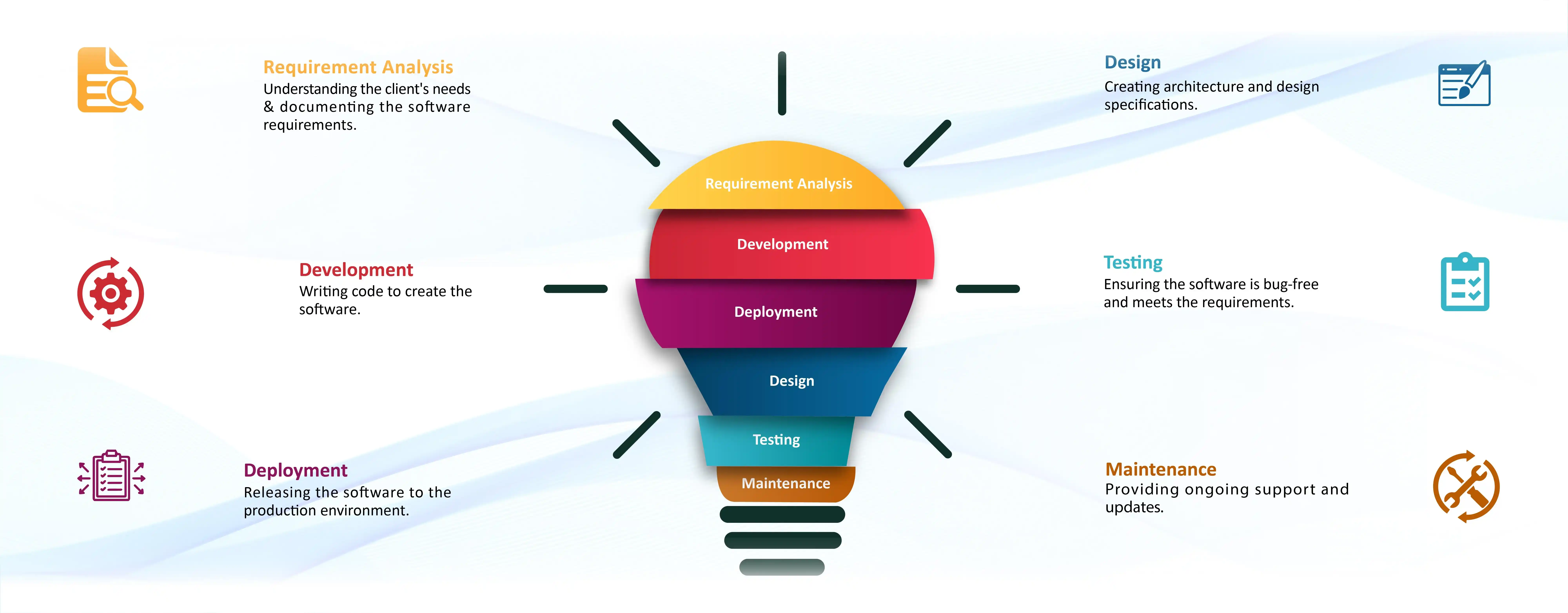 Software Development