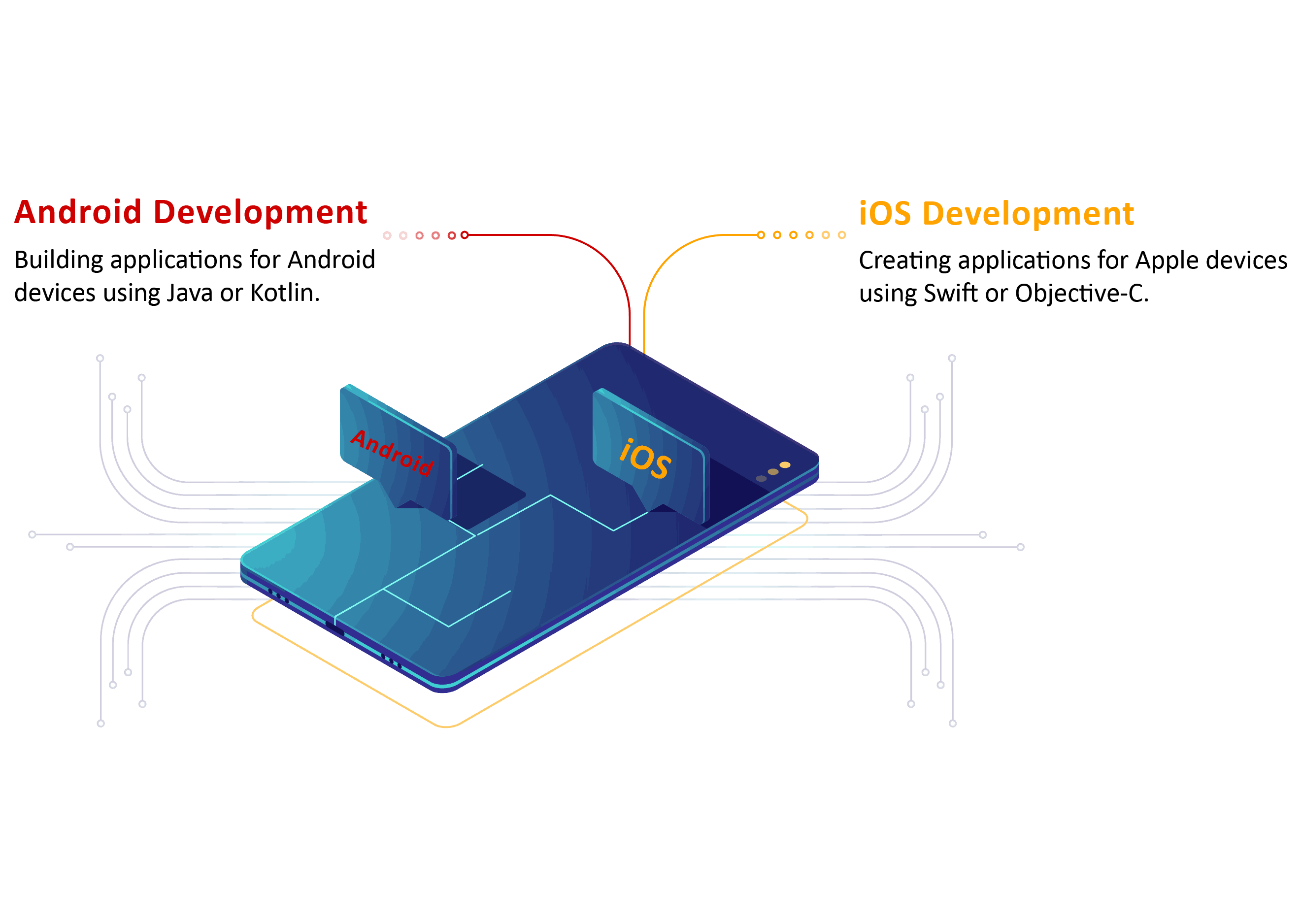 Mobile App Development